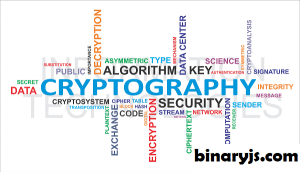 Sejarah Teori Coding, Coding Kriptografi